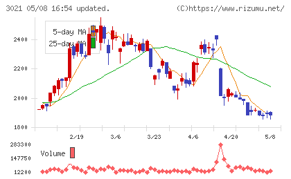 パシフィックネットチャート