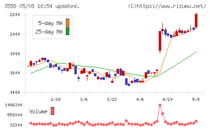 ジェイドグループチャート