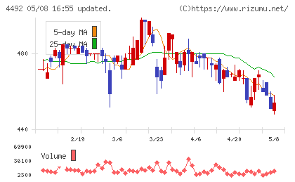 ゼネテックチャート