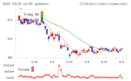 鎌倉新書チャート