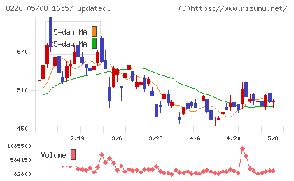 理経チャート