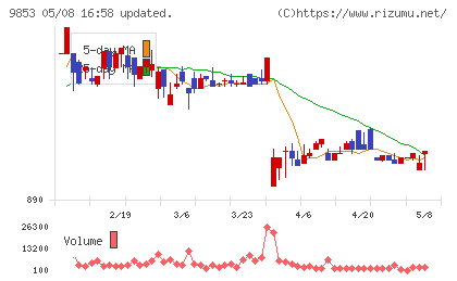 銀座ルノアールチャート