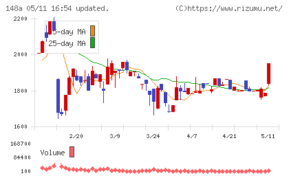 ハッチ・ワークチャート