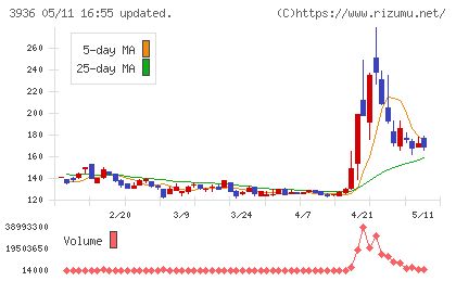 グローバルウェイチャート