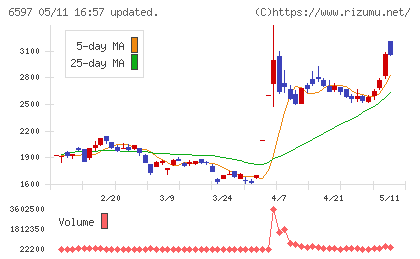 ＨＰＣシステムズチャート