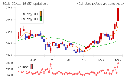 アバールデータチャート