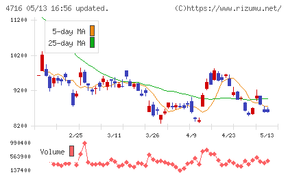 日本オラクルチャート