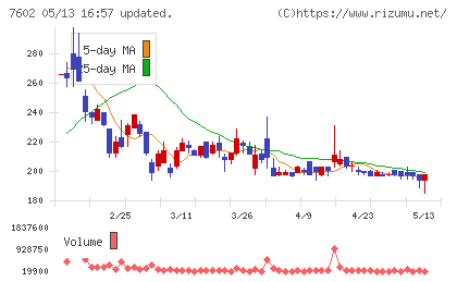 レダックスチャート