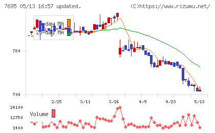 交換できるくんチャート