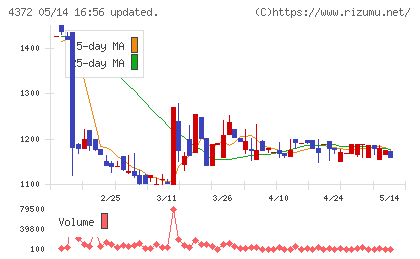 ユミルリンクチャート