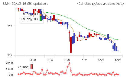 ゼネラル・オイスターチャート