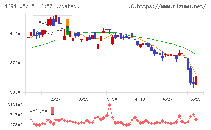 ビー・エム・エルチャート