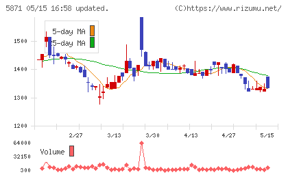 ＳＯＬＩＺＥ　Ｈｏｌｄｉｎｇｓ