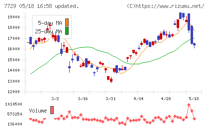 東京精密チャート