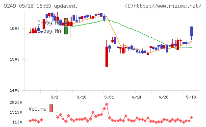 日本エコシステムチャート