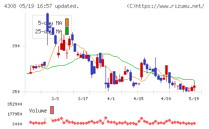 Jストリームチャート
