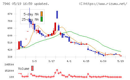 光陽社チャート
