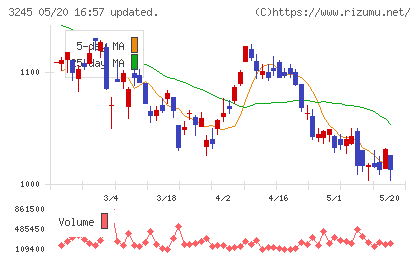 ディア・ライフチャート