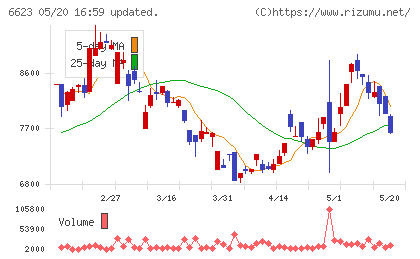 愛知電機チャート