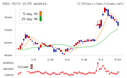 キーエンスチャート