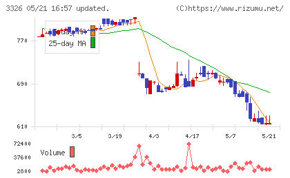 ランシステムチャート
