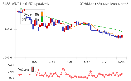 セントラル・リート投資法人
