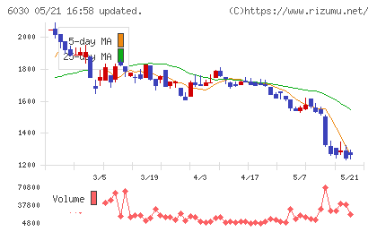 アドベンチャーチャート
