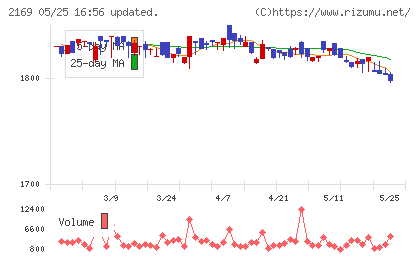 ＣＤＳチャート