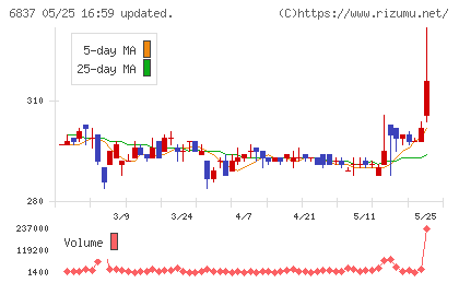 京写チャート