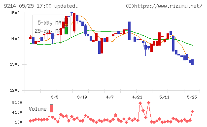 Ｒｅｃｏｖｅｒｙ　Ｉｎｔｅｒｎａｔｉｏｎａｌチャート