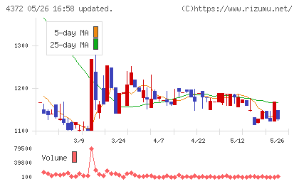 ユミルリンクチャート