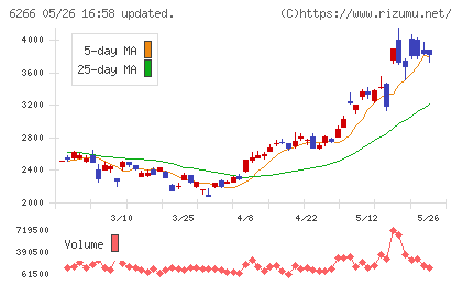 タツモチャート