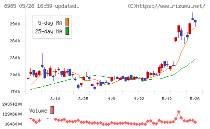 浜松ホトニクスチャート