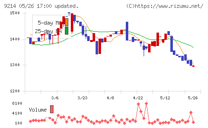 Ｒｅｃｏｖｅｒｙ　Ｉｎｔｅｒｎａｔｉｏｎａｌチャート