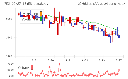 昭和システムエンジニアリングチャート