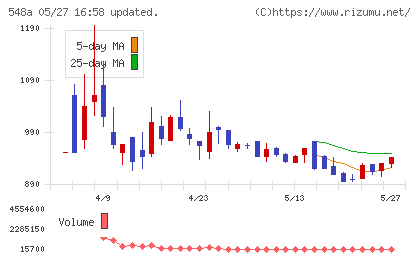 システムエグゼチャート