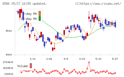 マキタチャート