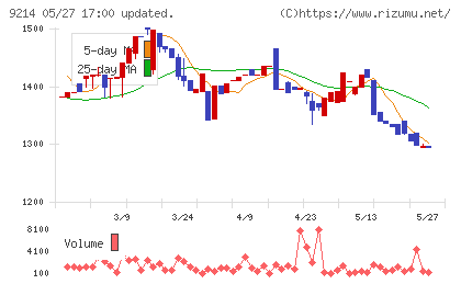 Ｒｅｃｏｖｅｒｙ　Ｉｎｔｅｒｎａｔｉｏｎａｌチャート