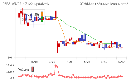 銀座ルノアールチャート
