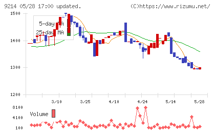 Ｒｅｃｏｖｅｒｙ　Ｉｎｔｅｒｎａｔｉｏｎａｌチャート
