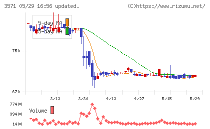 ソトーチャート