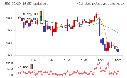 応用技術チャート