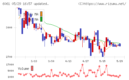 ユニバーサル園芸社チャート