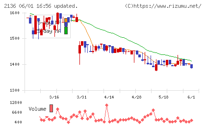 ヒップチャート