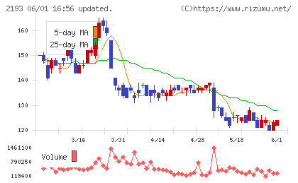 クックパッドチャート