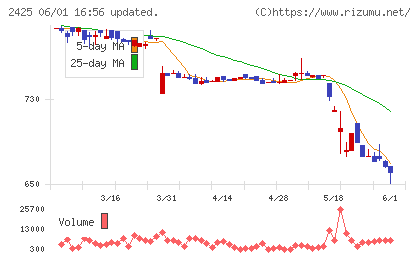 ケアサービスチャート