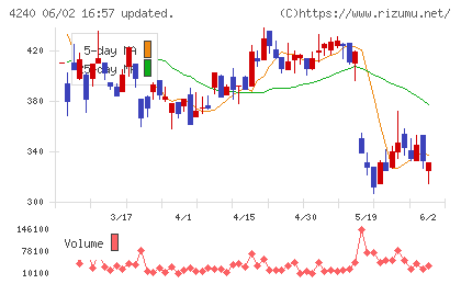 クラスターテクノロジーチャート