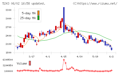 noteチャート