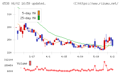 ディスラプターズチャート