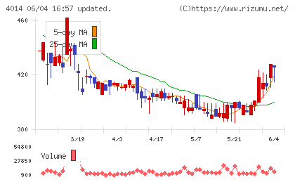 カラダノートチャート